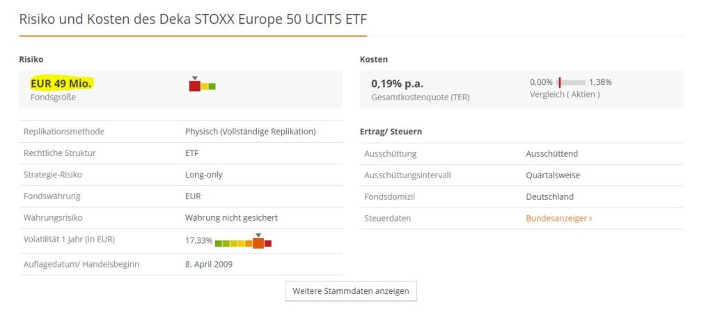 ETF Deka STOXX-EU50